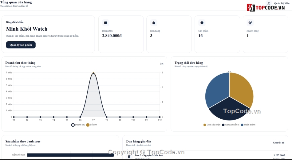 Web đồng hồ,website bán đồng hồ,bán đồng hồ